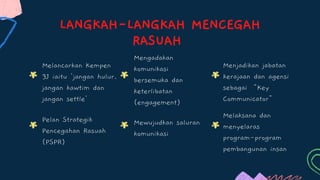 CABARAN MEMERANGI RASUAH.pdf