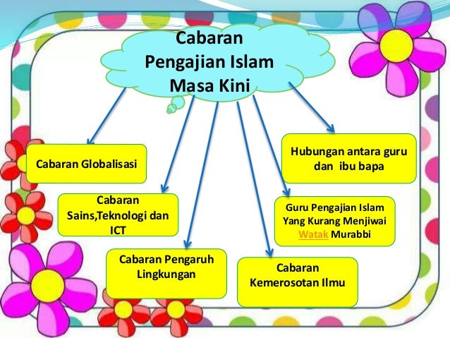 Cabaran pengajian islam semasa