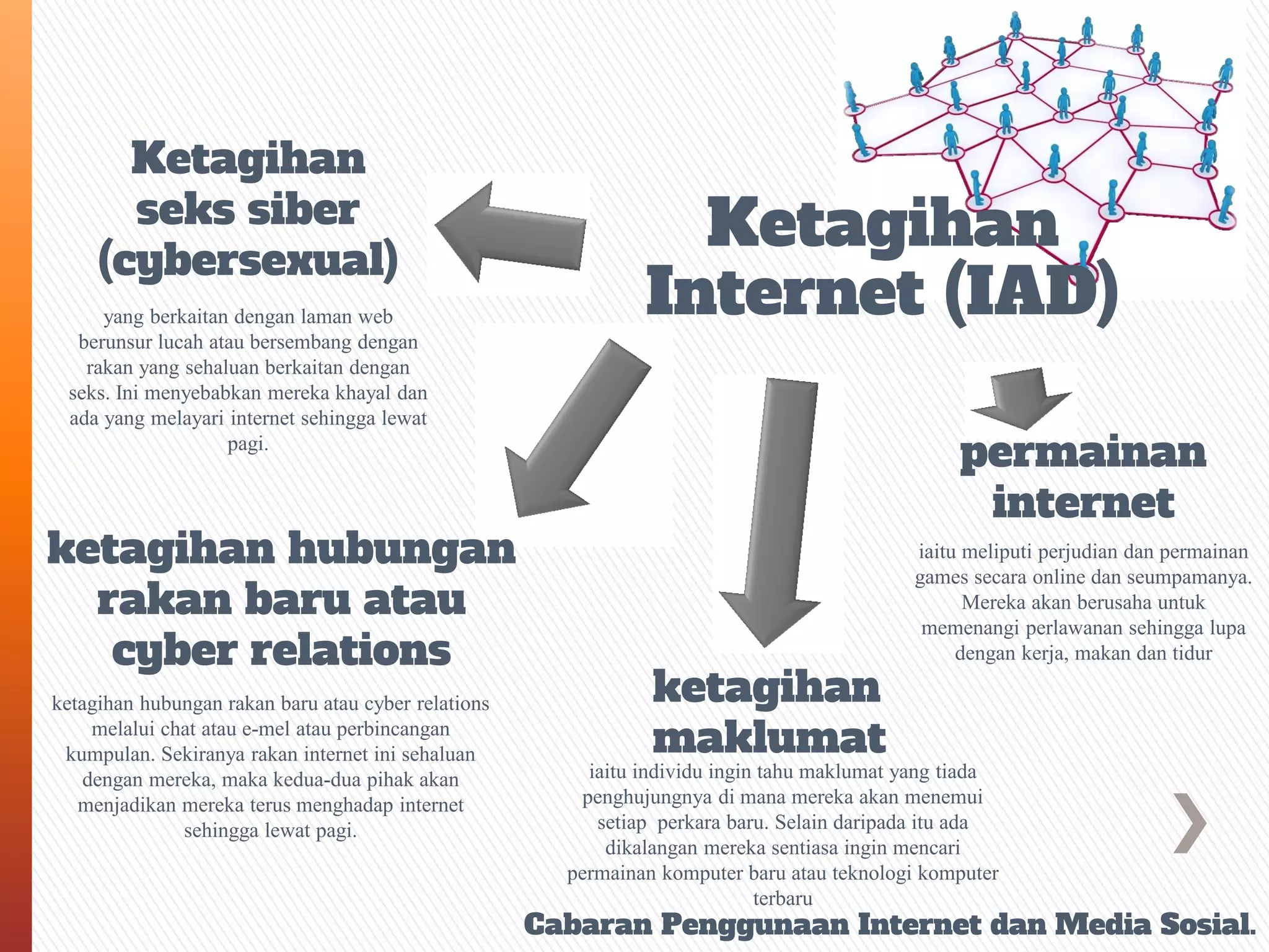 Cabaran penggunaan internet dan media sosial | PDF