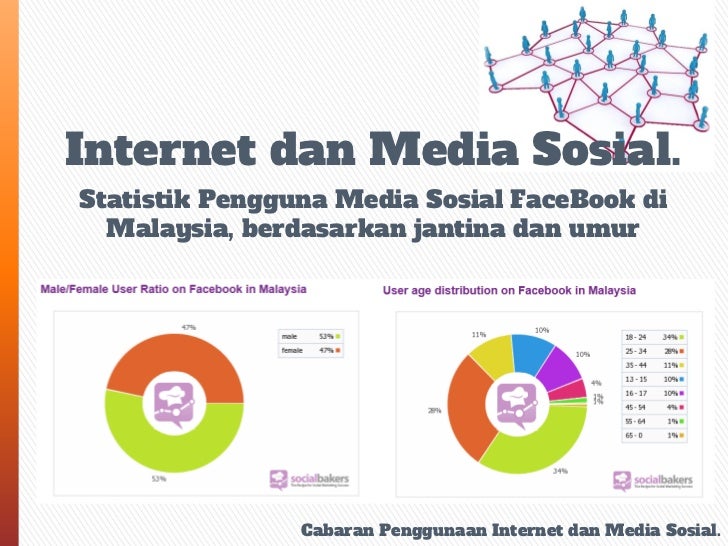 Cabaran Penggunaan Internet Dan Media Sosial