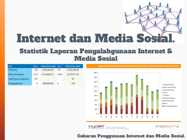 Cabaran Penggunaan Internet Dan Media Sosial