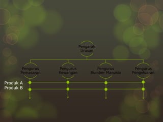 Pengajian Perniagaan-Cabaran syarikat multinasional | PPTX