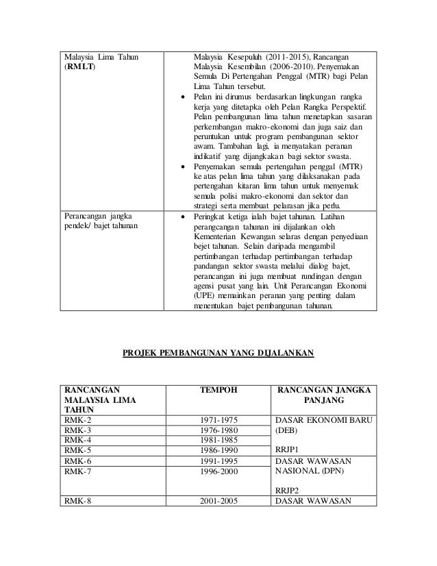 Cabaran Dasar Ekonomi Baru