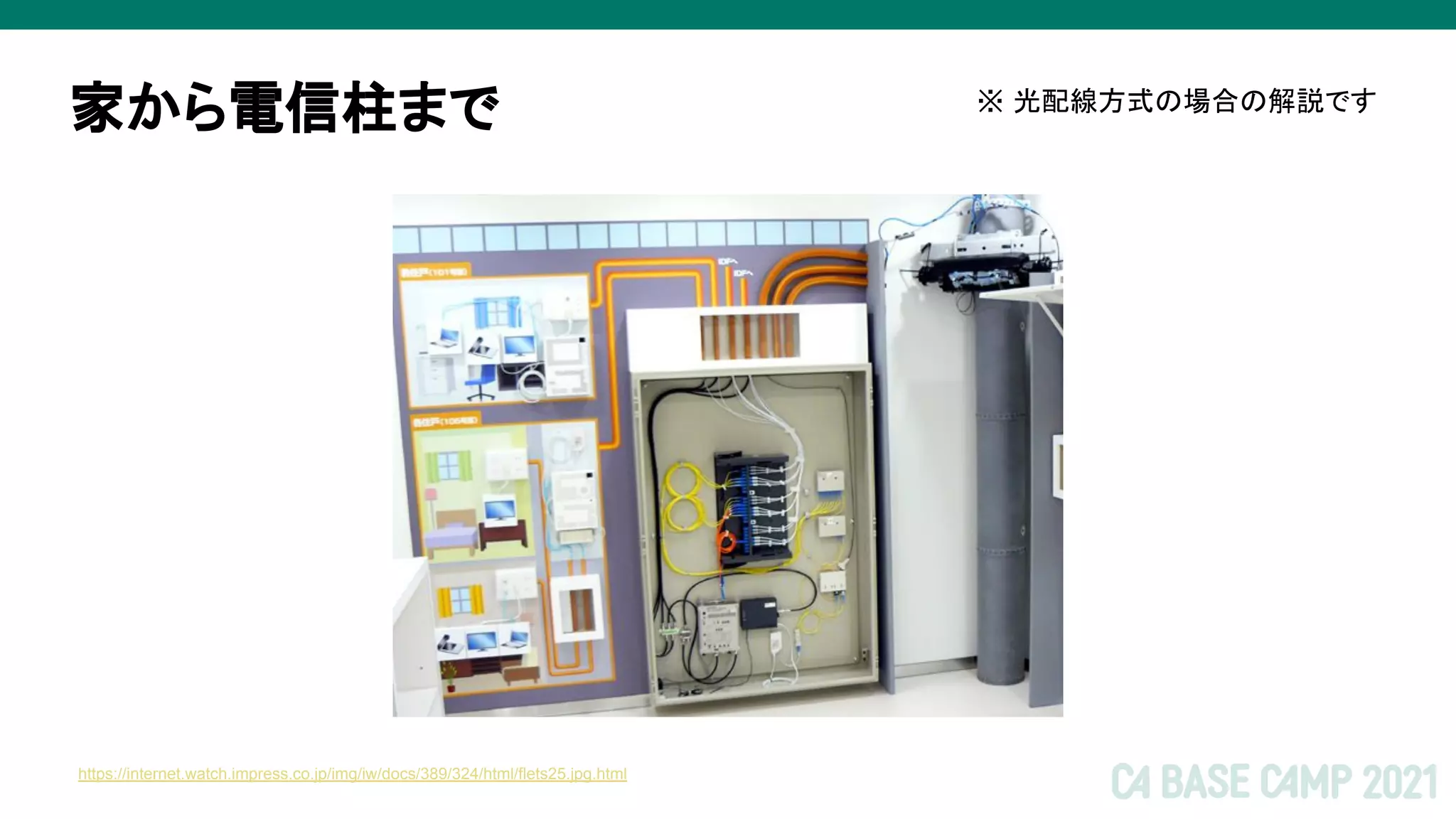 家から電信柱まで ※ 光配線方式の場合の解説です
https://internet.watch.impress.co.jp/img/iw/docs/389/324/html/flets25.jpg.html
 