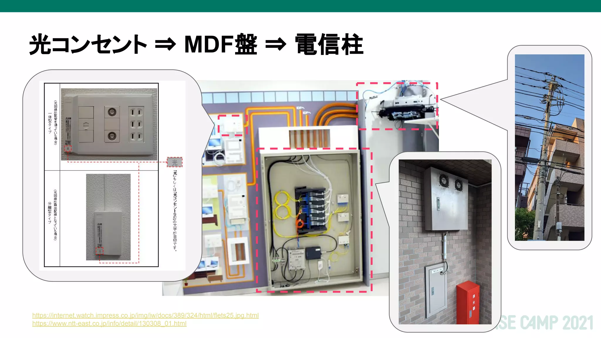 光コンセント ⇒ MDF盤 ⇒ 電信柱
https://internet.watch.impress.co.jp/img/iw/docs/389/324/html/flets25.jpg.html
https://www.ntt-east.co.jp/info/detail/130308_01.html
 