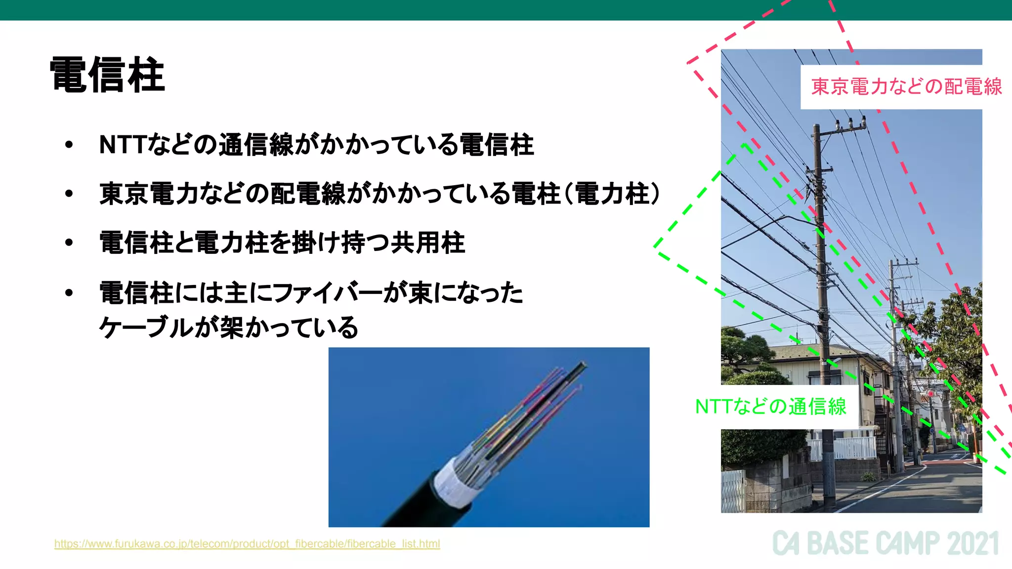 電信柱
• NTTなどの通信線がかかっている電信柱
• 東京電力などの配電線がかかっている電柱（電力柱）
• 電信柱と電力柱を掛け持つ共用柱
• 電信柱には主にファイバーが束になった
ケーブルが架かっている
東京電力などの配電線
NTTなどの通信線
https://www.furukawa.co.jp/telecom/product/opt_fibercable/fibercable_list.html
 