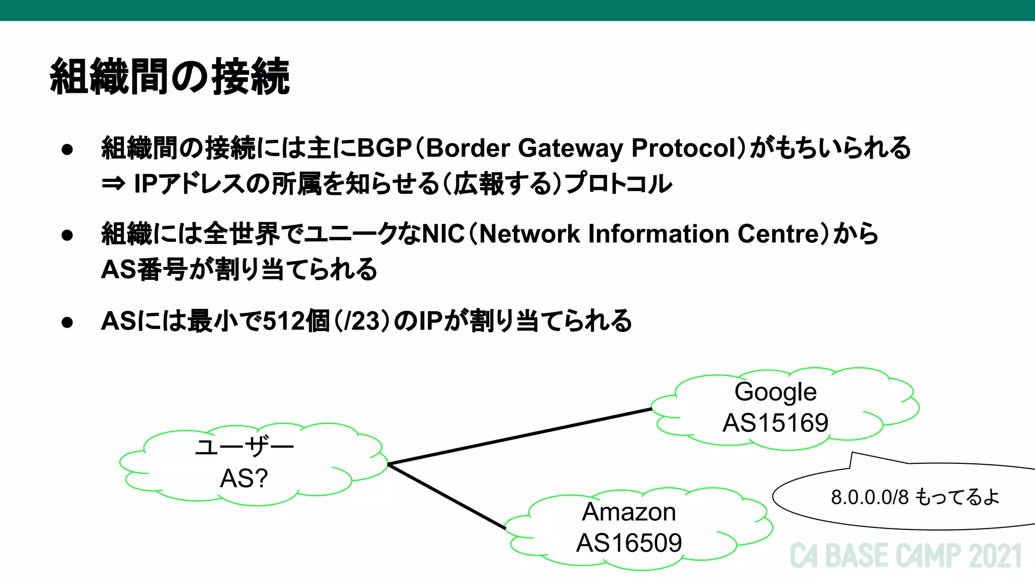 組織間の接続
● 組織間の接続には主にBGP（Border Gateway Protocol）がもちいられる
⇒ IPアドレスの所属を知らせる（広報する）プロトコル
● 組織には全世界でユニークなNIC（Network Information Centre）から
AS番号が割り当てられる
● ASには最小で512個（/23）のIPが割り当てられる
8.0.0.0/8 もってるよ
Google
AS15169
ユーザー
AS?
Amazon
AS16509
 