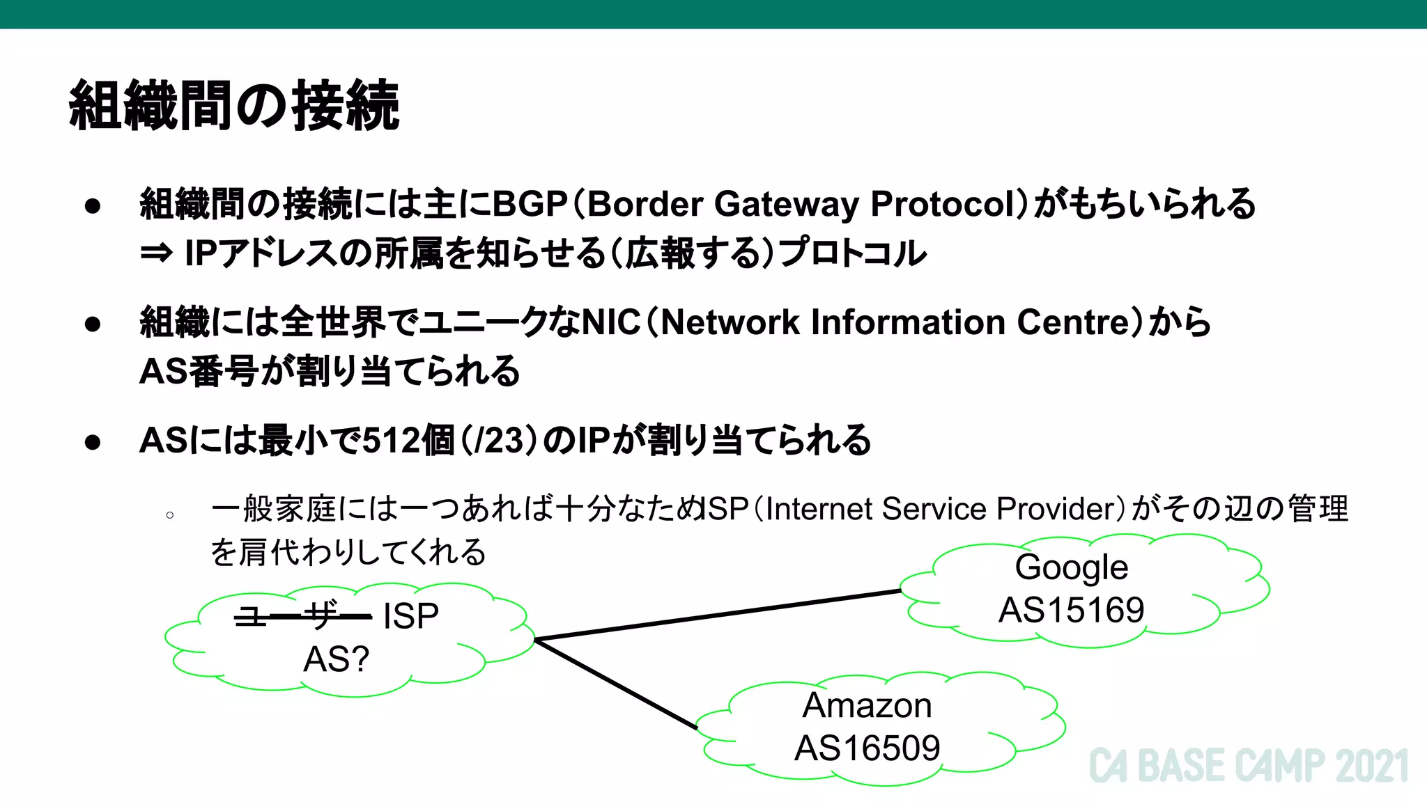 組織間の接続
● 組織間の接続には主にBGP（Border Gateway Protocol）がもちいられる
⇒ IPアドレスの所属を知らせる（広報する）プロトコル
● 組織には全世界でユニークなNIC（Network Information Centre）から
AS番号が割り当てられる
● ASには最小で512個（/23）のIPが割り当てられる
○ 一般家庭には一つあれば十分なため
ISP（Internet Service Provider）がその辺の管理
を肩代わりしてくれる
Google
AS15169
ユーザー ISP
AS?
Amazon
AS16509
 
