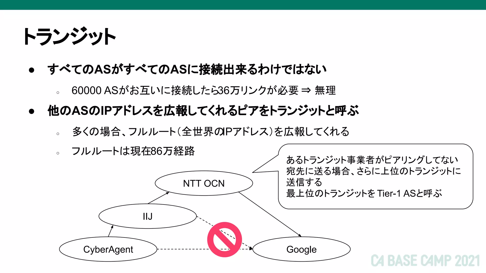 トランジット
● すべてのASがすべてのASに接続出来るわけではない
○ 60000 ASがお互いに接続したら36万リンクが必要 ⇒ 無理
● 他のASのIPアドレスを広報してくれるピアをトランジットと呼ぶ
○ 多くの場合、フルルート（全世界の
IPアドレス）を広報してくれる
○ フルルートは現在86万経路
NTT OCN
IIJ
CyberAgent Google
あるトランジット事業者がピアリングしてない
宛先に送る場合、さらに上位のトランジットに
送信する
最上位のトランジットを Tier-1 ASと呼ぶ
 