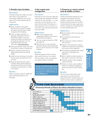 3. Provide water & shelter                     4. Use organic pest                            5. Conserve or restore natural
                                               management                                     areas & wildlife corridors
Description
Providing nesting sites, shelter and clean,    Description                                    Description
fresh water is also essential for              Pesticides do not kill only the target pest    Careful site planning, especially for new
encouraging wildlife. But care must be         species. Birds, bees, butterﬂies and other     development along the urban-wild
taken not to create breeding sites for         creatures are also vulnerable — in many        interface is important for protecting
mosquitoes.                                    cases they are more sensitive to the           biodiversity. Natural areas and corridors
Applications                                   toxins than the pests. Eliminating or at       increase habitat and range, supporting a
                                               least using them only as a last resort is      diversity of organisms and allowing them
■   Place a birdbath in the garden.
                                               one of the most important practices for        to travel safely between sites.
    Remind your customers to change
    the water every few days to keep           nurturing wildlife.
                                                                                              Applications
    mosquitoes from breeding.
                                               Applications                                   ■   Become familiar with local open space
■   Learn an organic approach to               ■   Refer to the integrated pest                   requirements.
    landscape maintenance from the                 management practices in the section:       ■   Limit earthwork and clearing of
    Standards for Organic Land Care:               Protect Water & Air Quality.
    Practices for Design and Maintenance                                                          vegetation.
                                               ■   Use only products allowed by OMRI
    of Ecological Landscapes, from the                                                        ■   Place impervious surfaces outside of
                                                   (see page 33).                                 tree drip lines.
    Northeast Organic Farming
    Association, www.nofamass.org.             ■   Read the label on every pesticide          ■   Specify, in the construction contract,
■
                                                   (including naturally derived pesticides)       penalties for destruction of protected
    Select groundcovers, shrubs, and trees
                                                   that you use for toxicity to non-target        soil, trees and other vegetation.
    that provide a variety of nesting sites.
                                                   organisms.
■   Specify rockwalls and boulders as                                                         ■   On previously developed sites, restore
    design elements that also provide          Beneﬁts                                            open space by planting native
    habitat.                                   Beneﬁcial organisms, which can keep                vegetation.
■   Install bird and bat houses in locations   pests under control, are not harmed.           ■   Build in wildlife corridors adjacent to
    that are secure and away from a lot        The soil’s ability to ﬁlter out pollutants         open spaces, wild lands, and creeks.
    of activity.                               and suppress disease is fostered.              ■   Consider corridors when designing
■   Snags are dead trees left in place.                                                           roads and fencing.
    Consider leaving wood materials or                                                        ■   Protect or create a diverse buffer of
    downed trees if they don’t threaten                                                           dense low maintenance vegetation
                                                   Contact the Wildlife Habitat Council
    structures or parking areas or create                                                         along monocultures, creeks and the
                                                   for information on how both private
    a ﬁre hazard.                                                                                 bay.
                                                   and corporate landscapes can be
Beneﬁts                                            managed for wildlife habitat at            Beneﬁts
Water and shelter supports wildlife and            www.wildlifehc.org.
                                                                                              The San Francisco Bay Area’s open
adds interesting elements to the                                                              space, plant and animal diversity is
landscape.                                                                                    protected. Runoff is slowed, streams are
                                                                                              cooled and bank erosion is prevented.


                                                    Tips for Success
                                                 Flowering Periods of Plants that Attract Beneﬁcial Insects




                                        ADAPTED FROM CORNFLOWER FARMS WILDLAND/AGRICULTURE CATALOG



                                                                                                                                            51
 