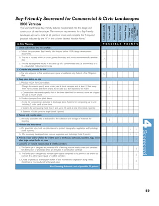 Bay-Friendly Scorecard for Commercial & Civic Landscapes
    2008 Version
    This scorecard tracks Bay-Friendly features incorporated into the design and
    constructon of new landscapes.The minimum requirements for a Bay-Friendly
    Landscape are: earn a total of 60 points or more; and complete the 9 required
    practices indicated by the “R” in the columns labeled “Possible Points.”

A. Site Planning                                                                                    P O S S I B L E   P O I N T S
1. Select and evaluate the site carefully
   a. Submit the completed Bay-Friendly Site Analysis before 100% design development
                                                                                                    5
      documents
   b. The site is located within an urban growth boundary and avoids environmentally sensitive
                                                                                                    3
      sites
   c. The site development results in the clean up of a contaminated site (i.e. brownﬁeld) or is
                                                                                                                           3
      in a designated redevelopment area
2. Consider the potential for ﬁre
   a. For sites adjacent to ﬁre sensitive open space or wildlands only: Submit a Fire Mitigation
                                                                                                    5
      Plan
3. Keep plant debris on site
   a. Produce mulch from plant debris
     i. Design documents specify areas under tree & shrub canopies and at least 10 feet away
                                                                                                        1
        from hard surfaces and storm drains, to be used as a leaf repository for mulch
     ii. Construction documents specify that of the trees identiﬁed for removal, some are chipped
                                                                                                        1
        for use as mulch onsite
   b. Produce compost from plant debris
     i. A site for composting is included in landscape plans. Systems for composting up to and
                                                                                                        1
        including 3 cubic yards at one time
     ii. Systems for composting more than 3 and up to 10 yards at one time (total 2 points)             1
     iii. Systems 10 cubic yards or larger (total 3 points)                                             1
4. Reduce and recycle waste
   a. An easily accessible area is dedicated to the collection and storage of materials for
                                                                                                        2
      recycling
5. Minimize site disturbance
   a. On greenﬁeld sites, limit site disturbance to protect topography, vegetation and hydrology
                                                                                                    1                      1   1
      (total 3 points)
   b. On previously developed sites, restore vegetation and hydrology (total 3 points)              1                      1   1
6. Provide water and/or shelter for wildlife such as birdhouse, bathouses, boulders, logs, wood
                                                                                                                               1
   piles, large native shrubs or trees
7. Conserve or restore natural areas & wildlife corridors
   a. The landscape is designed to preserve 80% of existing mature healthy trees and penalties
                                                                                                                               2
      for destruction of protected trees are included in construction contract
   b. The landscape is designed to increase open space compared to its previous use and/or to
                                                                                                                               2
      connect it to other open space or wildlife corridors
   c. Create or protect a diverse plant buffer of low maintenance vegetation along creeks,
                                                                                                                               2
      shorelines or monocultured landscaped areas

                                         Site Planning Subtotal, out of possible 33 points:




                                                                                                                                    53
 