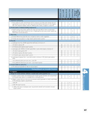 P O S S I B L E   P O I N T S
5. Implement hydrozoning
   a. Group plants by water requirements and sun exposure and select plant species that are
      appropriate for the water use within each zone and identify hydrozones on the irrigation                   2
      plan (with separate irrigation valves for differing water needs, if irrigation is required)
6. Provide shade to moderate building temperatures
   a. Protect existing trees and/or specify new trees such that 50% or more of west facing
      glazing and walls will be shaded (at 4 pm in September) by the trees at their mature size                       2
      AND trees must be deciduous
7. Plant trees
   a. At least 50% of the paved site area is shaded by trees or other vegetation                                      2
   b. At least one tree species is a large stature species (total 2 points)                                           1        1
8. Diversify
   a. Landscapes less than 20,000 square feet shall have a minimum of:
     ii. 20 distinct species OR                                                                                                1
     iii. 30 distinct plant species (total 3 points)                                                                           2
   c. Landscapes with 20,000 to 43,560 square feet (1 acre) shall include a minimum of:
     i. 30 distinct plant species OR                                                                                           1
     ii. 40 distinct species OR (total 2 points)                                                                               1
     iii. 50 distinct plant species (total 4 points)                                                                           2
   d. Landscapes of greater than 1 acre shall include a minimum of 40 distinct plant species
      AND
     i. one additional species per acre over 1 acre OR                                                                         2
     ii. two additional species per acre over 1 acre (total 4 points)                                                          2
9. Choose California natives ﬁrst
   a. CA natives are speciﬁed for 50% of non-turf plants                                                                       2

                                                 Planting Subtotal, out of possible 36 points:

F. Irrigation
1. Design for on-site rainwater collection, recycled water and/or graywater use
   a. Irrigation systems and/or all ornamental uses of water (ponds, fountains, etc) are plumbed
                                                                                                                 3
      for recycled water where it is available from a municipal source
   b. Design a system that can store and use rainwater and/or graywater to satisfy a percentage
      of the landscape irrigation requirements:
     i. 10% OR                                                                                                   3
     ii. 50% OR (total 4 points)                                                                                 1
     iii. 100% of dry season landscape water requirements satisﬁed with harvested rainwater
                                                                                                                 1
          (total 5 points)




                                                                                                                                    57
 