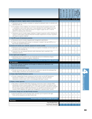 P O S S I B L E     P O I N T S
6. Manage and maintain irrigation system so every drop counts
   a. Maintenance task list includes a schedule for reading the dedicated meter or submeter and
                                                                                                                       1
      reporting water use
   b. At completion of the installation, the contractor shall provide the property owner with
      1. precipitation rate for each valve zone, 2. area calculations for each irrigation zone and
                                                                                                                       2
      the irrigation plans which include the location of irrigation supply shut off, 3. internet
      address for watering index information
   c. Maintenance task list includes regular checking of irrigation equipment, and/or checking soil
      moisture content before watering AND/OR immediate replacement of broken equipment                                1
      with equal or superior materials
7. Use IPM as part of maintenance practices
   a. Maintenance task list includes integrated pest management speciﬁcations                                                    2
   b. At least one landscaping staff member or contractor is trained in the use of IPM or is a
                                                                                                                                 2
      Bay-Friendly Qualiﬁed Professional
8. Choose and maintain your materials, equipment & vehicles carefully
   a. Maintenance task list speciﬁes that all oil leaks are repaired immediately and that repairs are
                                                                                                                                 1
      not done at the landscape site
   b. Equipment that uses biobased lubricants and/or alternative fuels is speciﬁed in the
                                                                                                                                 2
      maintenance task list
9. Use organic pest management
   a. Maintenance task list prohibits the use of pesticides that are not allowed by Organic
                                                                                                                                      2
      Materials Research Institute in its generic materials list
                                          Maintenance Subtotal, out of possible 29 points:
H. Innovation
1. Bay-Friendly Landscape Guidelines and Principles are deﬁned and referenced in the
                                                                                                        3
   construction bid documents
2. Design & install educational signage
   a. Provide instructional signs and other educational materials to describe the landscapes Bay-
                                                                                                        4
      Friendly design, construction and maintenance practices
3. Create a Bay-Friendly Maintenance task list
   a. Provide a detailed Bay-Friendly maintenance task list and/or use the BF Maintenance
      Speciﬁcation Guidelines as an ofﬁcial reference docoument in the the landscape                    1    1    1    1    1    1    1
      maintenance contract and/or with on site landscape staff (total 7 points)

4. Employ a holistic approach
   a. Site analysis is submitted AND 65% of landscape construction waste is diverted AND
      planting plan includes a diverse pallette AND 50% of non-turf plants are California native
      species AND none of the landscape area is in turf AND compost is speciﬁed for amending            1    1    1    1    1    1    1
      the soil during installation AND natural fertilizers are speciﬁed as the exclusive source of
      nutrients AND integrated OR organic pest management is speciﬁed (total 7 points)
5. Innovation: Design your own Bay-Friendly innovation
   a. Enter the description of the innovation here, and enter up to 4 points to the right.
      Points will be evaluated by the Bay-Friendly rater                                                0    0    0    0    0    0    0

                                             Innovation Subtotal, out of possible 25 points:
Summary
                                                                               Total Possible Points:   25   41   18   45   22   36   28
                                                                             Total Points Achieved:     0    0    0    0    0    0    0



                                                                                                                                           59
 