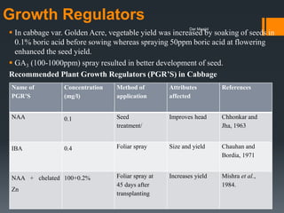 Growth Regulators
 In cabbage var. Golden Acre, vegetable yield was increased by soaking of seeds in
0.1% boric acid before sowing whereas spraying 50ppm boric acid at flowering
enhanced the seed yield.
 GA3 (100-1000ppm) spray resulted in better development of seed.
Recommended Plant Growth Regulators (PGR’S) in Cabbage
Name of
PGR’S
Concentration
(mg/l)
Method of
application
Attributes
affected
References
NAA 0.1 Seed
treatment/
Improves head Chhonkar and
Jha, 1963
IBA 0.4 Foliar spray Size and yield Chauhan and
Bordia, 1971
NAA + chelated
Zn
100+0.2% Foliar spray at
45 days after
transplanting
Increases yield Mishra et al.,
1984.
Dar Maajid
 