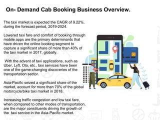 On- Demand Cab Booking Business Overview.
The taxi market is expected the CAGR of 9.22%,
during the forecast period, 2019-2024.
Lowered taxi fare and comfort of booking through
mobile apps are the primary determinants that
have driven the online booking segment to
capture a significant share of more than 40% of
the taxi market in 2017, globally.
With the advent of taxi applications, such as
Uber, Lyft, Ola, etc., taxi services have been
one of the game-changing discoveries of the
transportation sector.
Asia-Pacific seized a significant share of the
market, account for more than 70% of the global
motorcycle/bike taxi market in 2018.
Increasing traffic congestion and low taxi fare,
when compared to other modes of transportation,
are the major constituents driving the growth of
the taxi service in the Asia-Pacific market.
 
