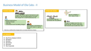 Business Model of Ola Cabs - II
REVENUE MODEL
Ola charges a commission to
taxi owner based on agreed
model
OPERATION MODEL
450 thousand cabs are
connected with Ola platform
Service available in
100+ cities of India
Customer payments as
- Waiting Charges
- Ride fare*
- Convenience and Cancelling charges
KEY SERVICES
 Ola Prime (Sedan & SUV)
 Ola Micro
 Ola Mini
 Ola Share
 Ola Auto
 Ola Corporate
Private Taxi Owner register themselves to get
access to Ola technology platform for which
Ola charges him a small maintenance fee
* : Ride fare an additional fare charged which is not clearly defined by company
Ola app is installed more than any
radio taxi app. Till 2015, there were
90K Android users double than Uber
 