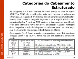 CabeamentoEstruturado
Cabeamento 1 26
Categorias do Cabeamento
Estruturado
• As categorias 4 e 5 não constam da tabela devido ao fato da norma
ANSI/TIA 568C não considerá-las mais para sistemas de cabeamento
estruturado. A categoria 5 predominou nos cabeamentos estruturados até o
ano de 1999, quando a categoria 5e passou a ser o requisito básico para
novas instalações. A partir de 2002 a categoria 6 começa a ser considerada
como uma alternativa viável para novas instalações. A grande vantagem
desta categoria é a maior banda passante, indicando uma vida mais longa
para o cabeamento, pois suporta redes Ethernet até 1Gbps.
• As categorias 6a e 7 foram pensadas para suportarem taxas de transmissão
de redes Ethernet de 10Gbps, porém não são dominantes nas instalações
atuais.
 