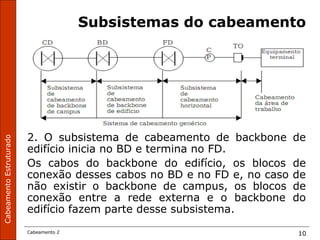 CabeamentoEstruturado
Cabeamento 2 10
Subsistemas do cabeamento
2. O subsistema de cabeamento de backbone de
edifício inicia no BD e termina no FD.
Os cabos do backbone do edifício, os blocos de
conexão desses cabos no BD e no FD e, no caso de
não existir o backbone de campus, os blocos de
conexão entre a rede externa e o backbone do
edifício fazem parte desse subsistema.
 