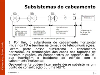 CabeamentoEstruturado
Cabeamento 2 11
Subsistemas do cabeamento
3. Por fim, o subsistema de cabeamento horizontal
inicia nos FD e termina na tomada de telecomunicações.
Fazem parte desse subsistema o cabeamento
horizontal, as terminações dos cabos nas tomadas de
telecomunicações, os componentes de conexão do DF,
que interligam o backbone do edifício com o
cabeamento horizontal.
Opcionalmente podem fazer parte desse subsistema um
ponto de consolidação ou uma MUTO.
 