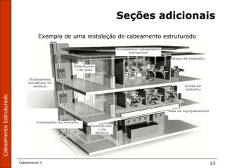 CabeamentoEstruturado
Cabeamento 2 13
Seções adicionais
Exemplo de uma instalação de cabeamento estruturado
 