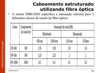 CabeamentoEstruturado
Cabeamento 2 30
Cabeamento estruturado
utilizando fibra óptica
• A norma NBR14565 especifica a atenuação máxima para 3
diferentes classes de canais de fibra óptica:
 