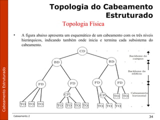 CabeamentoEstruturado
Cabeamento 2 34
Topologia do Cabeamento
Estruturado
Topologia Física
• A figura abaixo apresenta um esquemático de um cabeamento com os três níveis
hierárquicos, indicando também onde inicia e termina cada subsistema do
cabeamento.
 