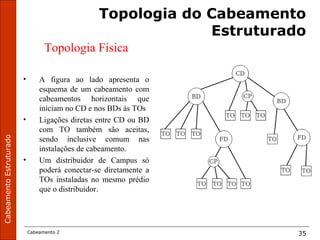 CabeamentoEstruturado
Cabeamento 2 35
Topologia do Cabeamento
Estruturado
Topologia Física
• A figura ao lado apresenta o
esquema de um cabeamento com
cabeamentos horizontais que
iniciam no CD e nos BDs às TOs
• Ligações diretas entre CD ou BD
com TO também são aceitas,
sendo inclusive comum nas
instalações de cabeamento.
• Um distribuidor de Campus só
poderá conectar-se diretamente a
TOs instaladas no mesmo prédio
que o distribuidor.
 