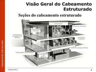 CabeamentoEstruturado
Cabeamento 2 4
Visão Geral do Cabeamento
Estruturado
Seções do cabeamento estruturado
 