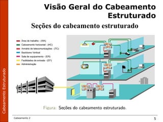 CabeamentoEstruturado
Cabeamento 2 5
Visão Geral do Cabeamento
Estruturado
Seções do cabeamento estruturado
 