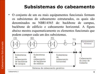 CabeamentoEstruturado
Cabeamento 2 8
Subsistemas do cabeamento
• O conjunto de um ou mais equipamentos funcionais formam
os subsistemas do cabeamento estruturados, os quais são
denominados na NBR14565 de: backbone de campus,
backbone de edifício e cabeamento horizontal. A figura
abaixo mostra esquematicamente os elementos funcionais que
podem compor cada um dos subsistemas.
 