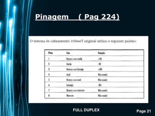 Page 21
Pinagem ( Pag 224)
FULL DUPLEX
 