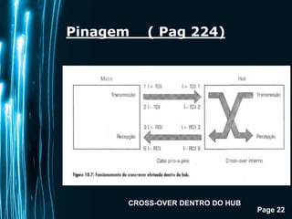 Page 22
Pinagem ( Pag 224)
CROSS-OVER DENTRO DO HUB
 