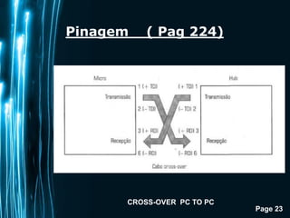 Page 23
Pinagem ( Pag 224)
CROSS-OVER PC TO PC
 