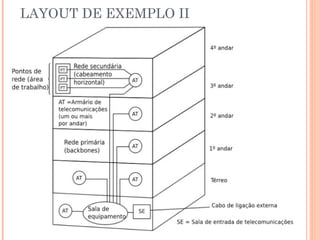 LAYOUT DE EXEMPLO II 