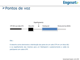  Pontos de voz




    Obs.:


    O desenho acima demonstra a distribuição dos pares de um cabo CTP em um bloco BLI
    e os espelhamento dos mesmos para um Patchpanel e posteriormente a saída do
    patchpanel com cabos UTP.




                                                                                          Reunião Gerencial,
                                                                                                  20/05/2008
                                                                            Apresentação Engeset, Junho 2009
 