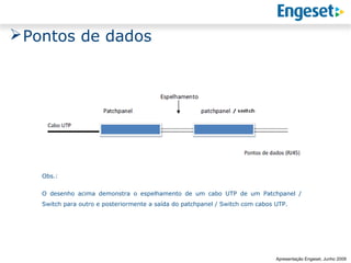  Pontos de dados




   Obs.:


   O desenho acima demonstra o espelhamento de um cabo UTP de um Patchpanel /
   Switch para outro e posteriormente a saída do patchpanel / Switch com cabos UTP.




                                                                                             Reunião Gerencial,
                                                                                                     20/05/2008
                                                                               Apresentação Engeset, Junho 2009
 