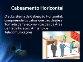 O subsistema de Cabeação Horizontal,
compreende os cabos que vão desde a
Tomada de Telecomunicações da Área
de Trabalho até o Armário de
Telecomunicações.

 