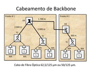 Cabeamento de Backbone 
SS 
SS 
SS 
Prédio # 1 
Prédio # 2 
1.700 m 
2.000 m 
2.000 m 
300 m 
Cabo de Fibra Óptica 62,5/125 μmou 50/125 μm. ER 
ER 
TC 
TC 
WA 
WA 
WA 
WA 
WA 
WA 
TC  
