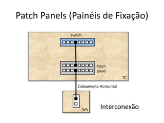 PatchPanels(Painéis de Fixação) 
TC 
WA 
Cabeamento Horizontal 
Interconexão 
Patchpanelswitch  