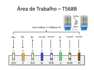 Área de Trabalho –T568B 
W/O 
O 
W/G 
BL 
W/BL 
G 
W/BRBR 
1 
2 
3 
4 
5 
6 
7 
8 
TR+TR- 
R+ 
UnusedR- 
Sinais 10Base-T e 100Base-TXUnusedUnused 
Unused  