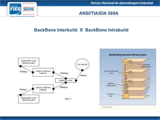 ANSI/TIA/EIA 569A
BackBone Interbuild X BackBone Intrabuild
 