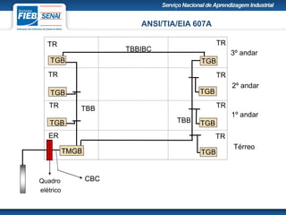 ANSI/TIA/EIA 607A
TMGB
TGB
TGB
TGB TGB
TGB
TGB
TGB
TBB
TBB
ER
TR
TR
TR TR
TR
TR
TR
Térreo
1º andar
2º andar
3º andar
Quadro
elétrico
TBBIBC
CBC
 