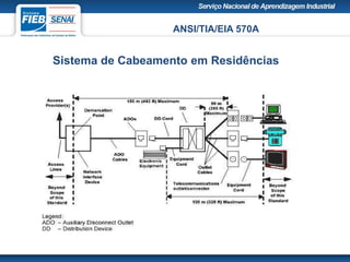ANSI/TIA/EIA 570A
Sistema de Cabeamento em Residências
 