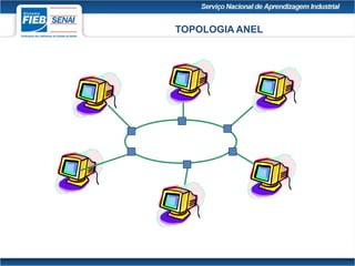 TOPOLOGIA ANEL
 
