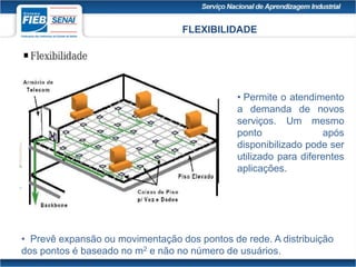 FLEXIBILIDADE
• Prevê expansão ou movimentação dos pontos de rede. A distribuição
dos pontos é baseado no m2 e não no número de usuários.
• Permite o atendimento
a demanda de novos
serviços. Um mesmo
ponto após
disponibilizado pode ser
utilizado para diferentes
aplicações.
 