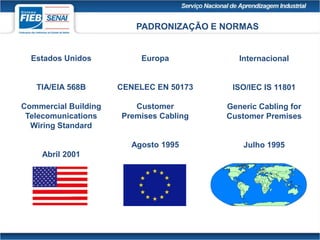 PADRONIZAÇÃO E NORMAS
Estados Unidos
TIA/EIA 568B
Commercial Building
Telecomunications
Wiring Standard
Abril 2001
Europa
CENELEC EN 50173
Customer
Premises Cabling
Agosto 1995
Internacional
ISO/IEC IS 11801
Generic Cabling for
Customer Premises
Julho 1995
 