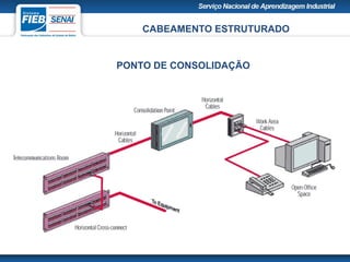 CABEAMENTO ESTRUTURADO
PONTO DE CONSOLIDAÇÃO
 
