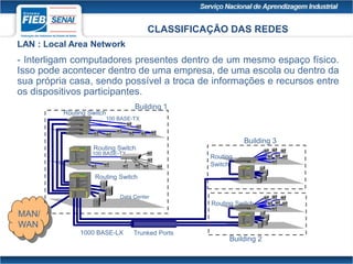 CLASSIFICAÇÃO DAS REDES
LAN : Local Area Network
- Interligam computadores presentes dentro de um mesmo espaço físico.
Isso pode acontecer dentro de uma empresa, de uma escola ou dentro da
sua própria casa, sendo possível a troca de informações e recursos entre
os dispositivos participantes.
Trunked Ports
Routing Switch
Routing Switch
Routing Switch
100 BASE-TX
Building 1
Building 3
Routing
Switch
1000 BASE-LX
Data Center
100 BASE-TX
Building 2
Routing Switch
MAN/
WAN
 