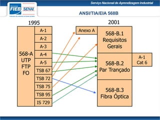 ANSI/TIA/EIA 568B
568-A
UTP
FTP
FO
A-1
A-2
A-3
A-4
A-5
TSB 67
TSB 72
TSB 75
TSB 95
IS 729
568-B.1
Requisitos
Gerais
568-B.2
Par Trançado
568-B.3
Fibra Óptica
Anexo A
A-1
Cat 6
1995 2001
 