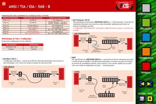 112 
APRESENTAÇÃO 
SOLUÇÕES 
PRODUTOS 
TECNOLOGIA 
NORMAS 
AJUDA SAIR 
ANSI / TIA / EIA - 568 - B 
PADRONIZAÇÕES PARA EQUIPAMENTOS DE MEDIÇÃO (FIELD TESTERS) 
Nível de Performance Padronização Reconhecida Sistema de Cabeamento 
Nível I e II TIA TSB-67 TIA categoria 5 
Nível II e TIA TSB 95 GigaBit Ethernet - TIA cat. 5 
com RL, ELFEXT e PSELFEXT 
Nível II e TIA/EIA-568-A-5 TIA categoria 5e 
Nível II e TIA/EIA-568-B.2 TIA categoria 5e 
Nível II e IEC 61935-1 ISO / IEC 11801-2000 classe D 
Nível III TIA/EIA-568-B-A1 TIA categoria 6 
Nível III Rev.1 para IEC 61935-1 ISO / IEC 11801-2000 Classe E 
Metodologias de Teste e Configuração : 
Existem duas configurações de testes definidas : 
TIA / EIA-568-B TIA/EIA-568-A 
Permanent Link Basic Link 
Channel Channel 
• Link Básico (568 A) : 
A configuração "Link Básico", consiste de até 90m de cabeamento horizontal e uma conexão em 
cada extremidade; e até 2 metros do cordão do testador de cada lado do link 
• Link Permanente (568 B): 
Pela especificação do documento ANSI/TIA/EIA 568-B.2-1, o “Link Permanente” de até 90m de 
cabeamento horizontal e uma conexão em cada extremidade. Igualmente pode incluir um 
ponto de consolidação opcional. 
A configuração "Link Permanente" exclui ambos cordões de teste do scanner e a conexão com 
o mesmo. 
Hand Held 
Test Cord 
CP 
(opcional) 
• Canal: 
Pela especificação da ANSI/TIA/EIA 568-B.2-1, o canal inclui até 90m de cabeamento horizontal, 
o cordão da área de trabalho, a tomada de telecomunicação ou conector, um ponto de transição 
ou conector de consolidação opcional, e duas conexões (cross-connect ) ligadas por um patch 
cord e um cordão do equipamento na sala de telecomunicações. 
2 m 
Início do 
Link 
Hand Held 
Test Cord 
2 m 
Final do 
Link 
Ponto de 
Telecomunicações 
Conexão Cruzada 
Horizontal 
Instrumento de 
Teste em Campo 
Instrumento de 
Teste em Campo 
LINK BÁSICO 
Hand Held 
Test Cord 
Hand Held 
Test Cord 
2 m 
2 m 
Instrumento de 
Teste em Campo 
Instrumento de 
Teste em Campo 
Ponto de 
Telecomunicações 
Final do 
Link 
Início do 
Link 
90m(295´) 
Cabo Horizontal 
Conexão ou Interconexão 
Cruzada Horizontal 
Patch 
Cord 
LINK PERMANENTE 
Instrumento de 
Teste em Campo 
Instrumento de 
Teste em Campo 
Ponto de 
Telecomunicações 
Conexão Cruzada Horizontal 
Início do 
Canal Final do 
Canal 
90m(295´) 
Cabo Horizontal 
Patch 
Cord 
CANAL 
Equipamento TR 
Patch Cord 
Área de 
Trabalho 
Patch Cord 
 